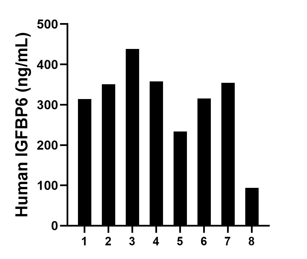 Sample test of MP01229-1